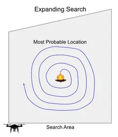 Expanding Search