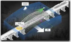 skydio bridge and transportation inspection